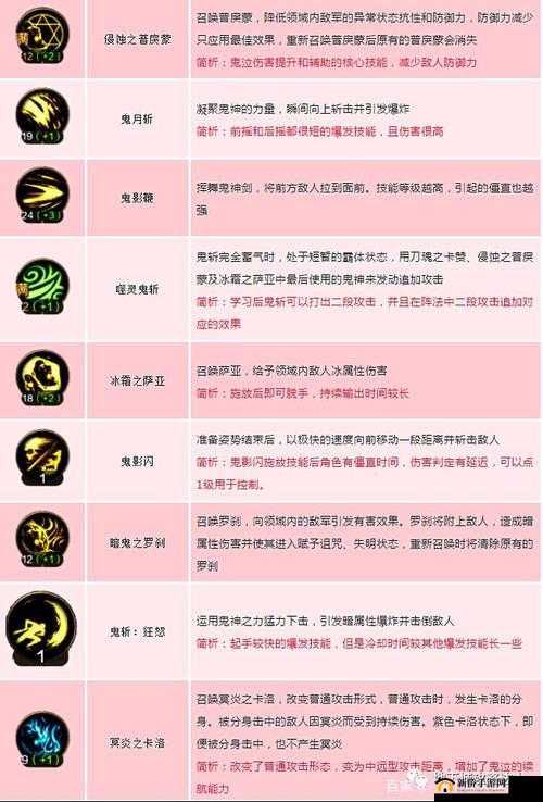 DNF卡隆墓碑打法攻略：详解如何打出墓碑技能