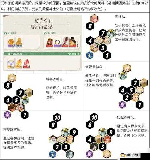 剑与远征 13-36 通关攻略：阵容、站位详解