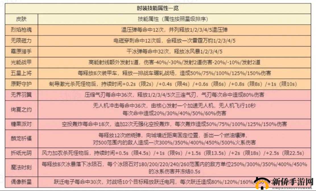 魂器学院 5-1 关卡如何顺利通关 最强阵容搭配与精细打法全攻略分享