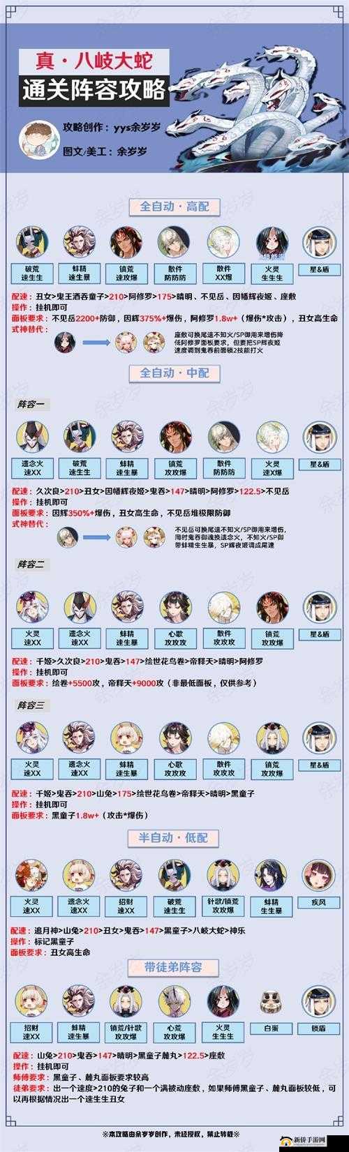 阴阳师轮回秘境最强阵容推荐，助你轻松通关收获满满奖励