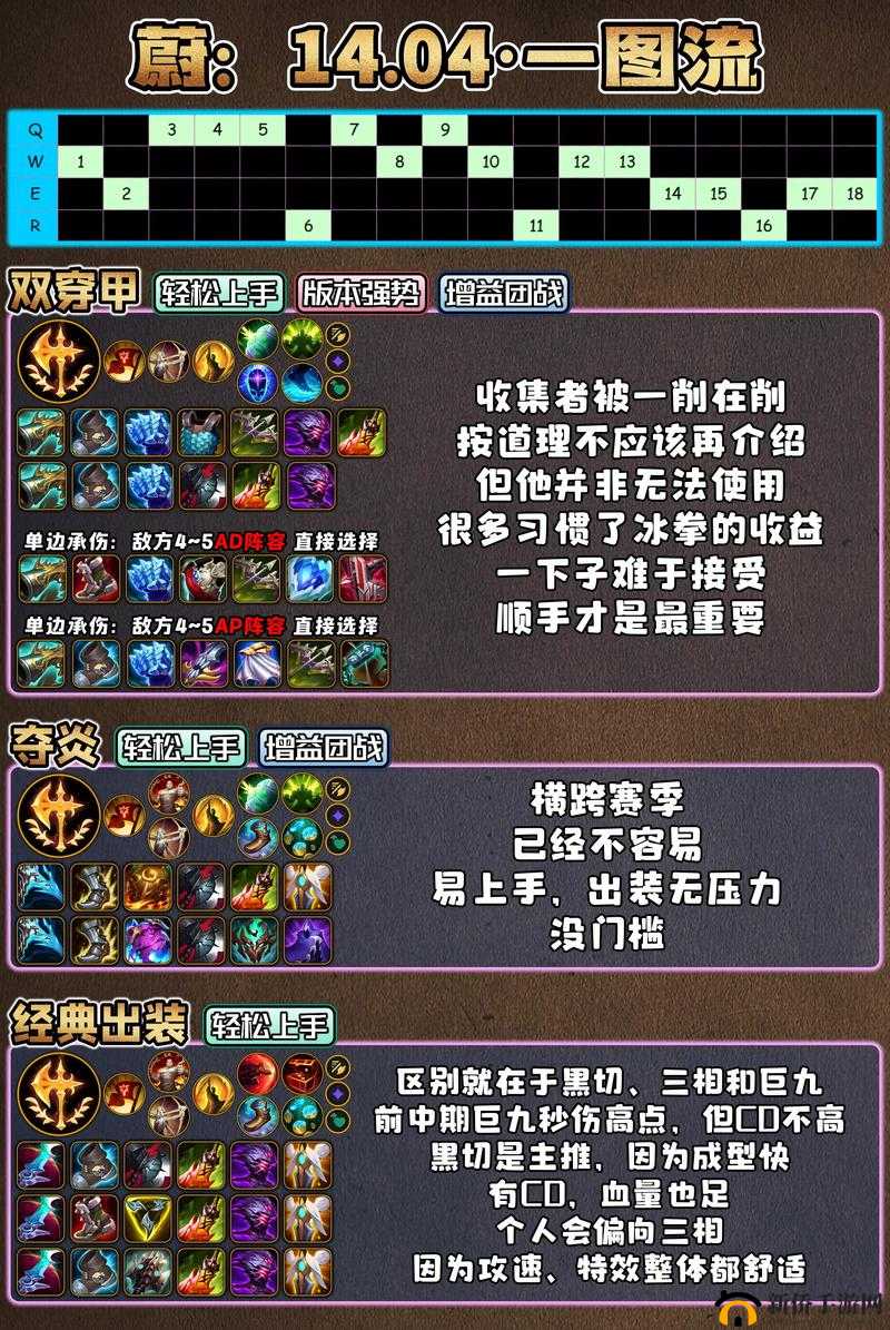 LOL 13.10版本更新深度解析：海妖杀手英雄重装上阵攻略大全