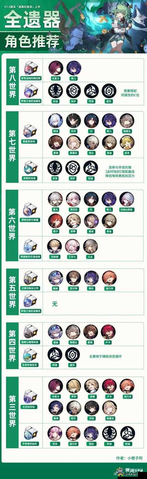 《崩坏：星穹铁道毁灭开拓者必备遗器搭配指南》