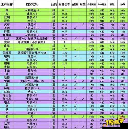 伊洛纳快乐药剂获取攻略：制作方法与获取途径详解