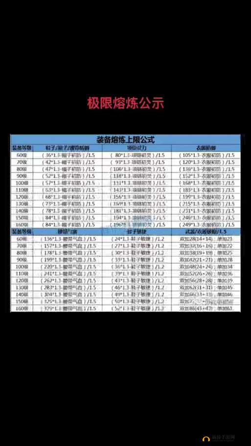 《梦幻西游》装备熔炼攻略：技巧与步骤解析