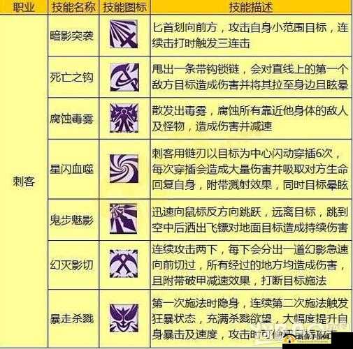 《围攻大菠萝》职业与技能深度剖析