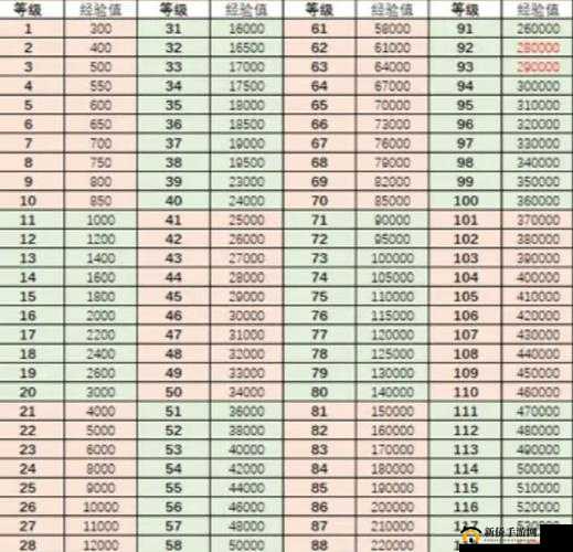 《口袋侏罗纪》手游：龙英巢建筑升级顺序攻略