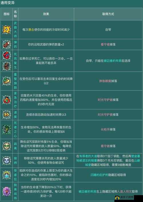 不思议迷宫冒险之森树屋可提交物品全解析及实用攻略指南