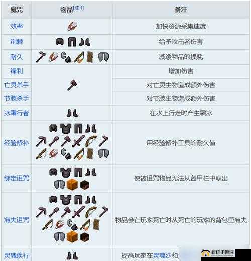 我的世界道具附魔详解：全方位指南教你如何给道具附加魔法属性