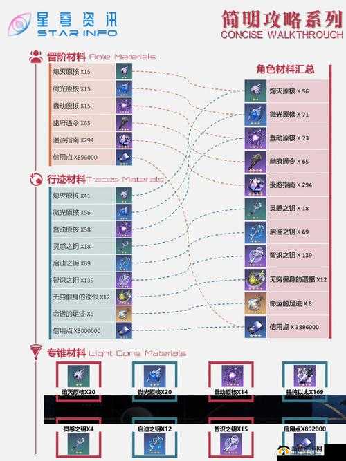 黄金裁决悬赏任务攻略