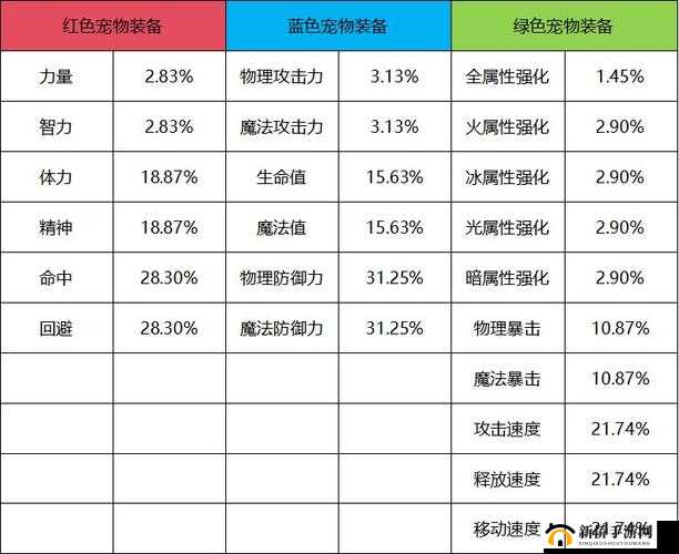 地牢猎手5寒冰星双装备攻略：属性详解与搭配建议