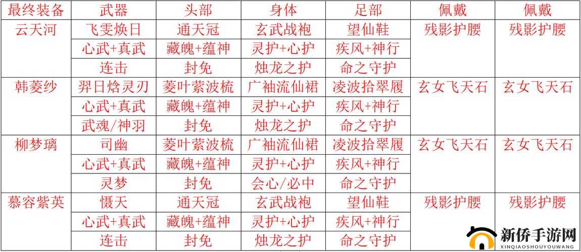 仙剑奇侠传 4 手游仙术全面汇总及效果持续时间详细解读