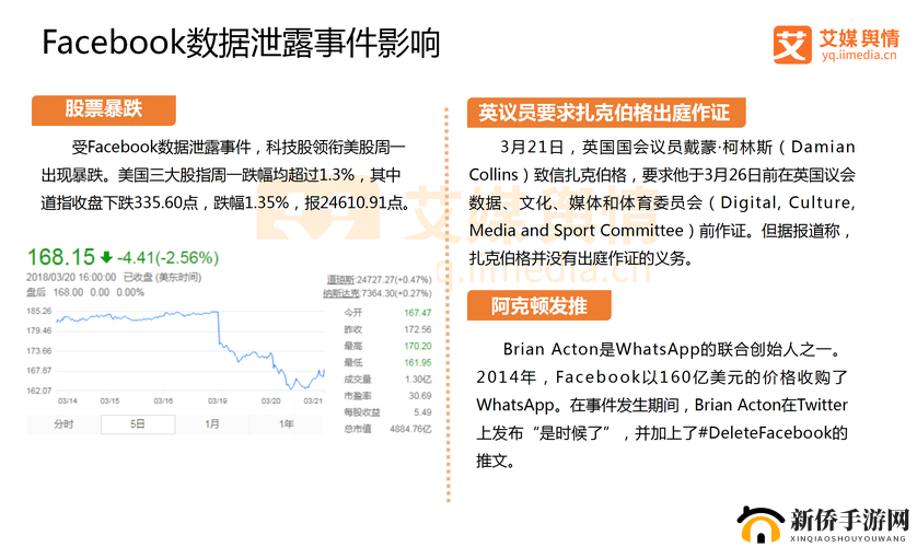 国外免费舆情网站有哪些：监测舆情趋势