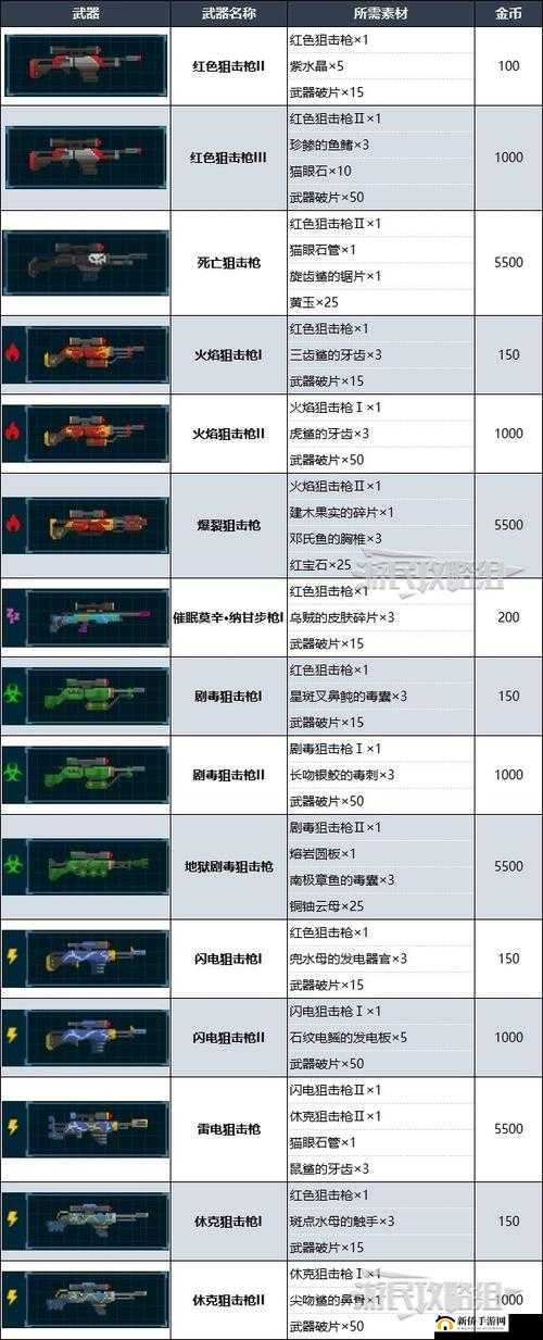 《天尊攻略：武器强化全解析》