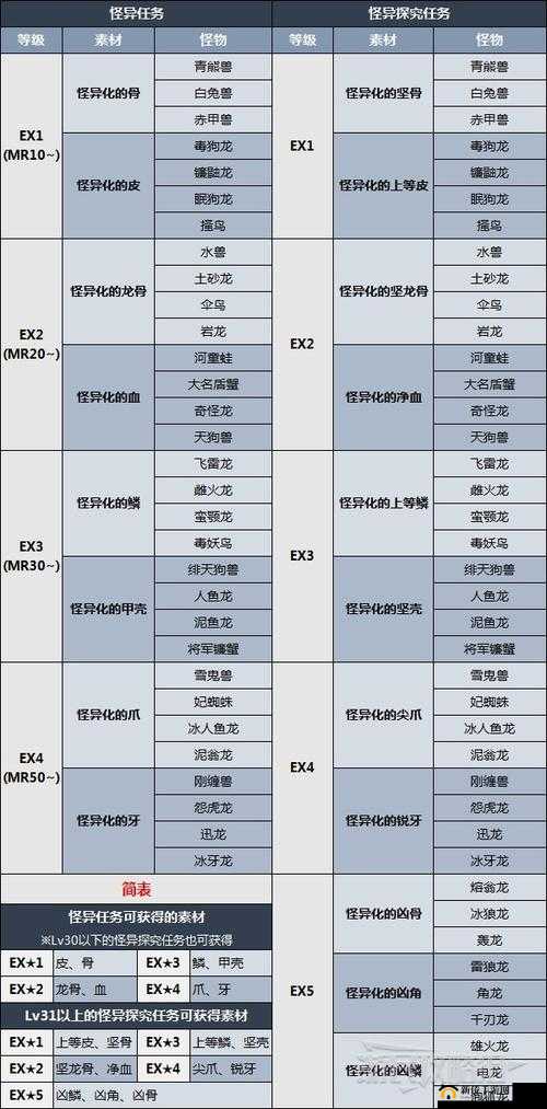 《世界异化之快速升级攻略：掌握关键技巧，飞速成长之路》