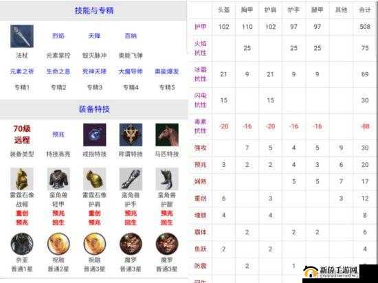 猎魂觉醒副本战斗攻略：技巧详解