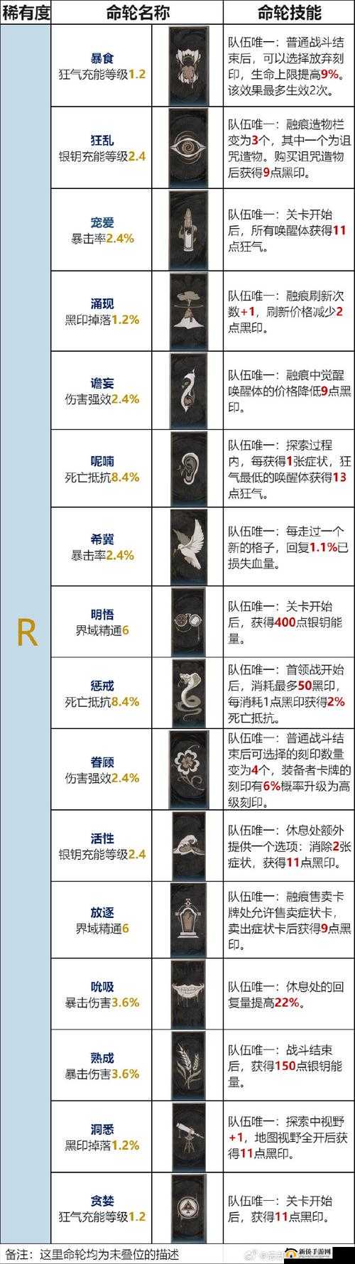教你几招，提高造物 2 抽 SSR 概率