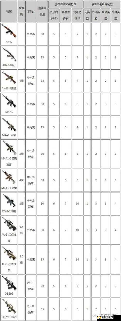 CF 手游荒岛特训冲锋枪来袭：如何选择冲锋枪