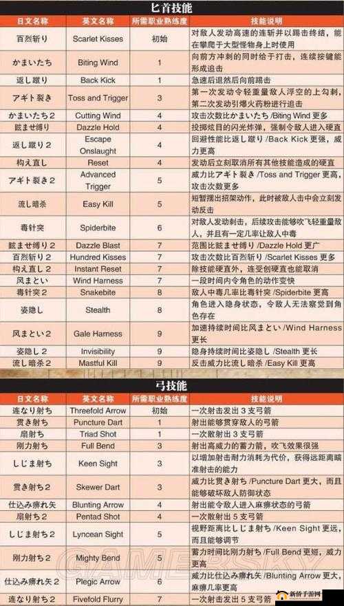 龙之信条黑暗觉者全物品ID编码宝典：网打尽，必备攻略大全