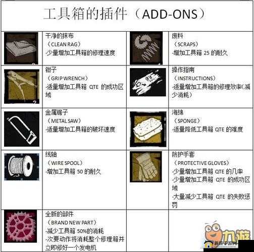 黎明杀机工具箱配件大全：全方位附加品解析