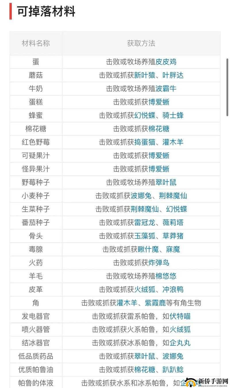 海贼无双4伙伴点数获取攻略：途径全解析