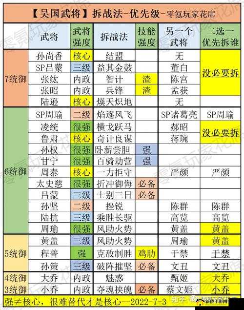 三国志 13：武将保卫战——防戴绿帽秘籍