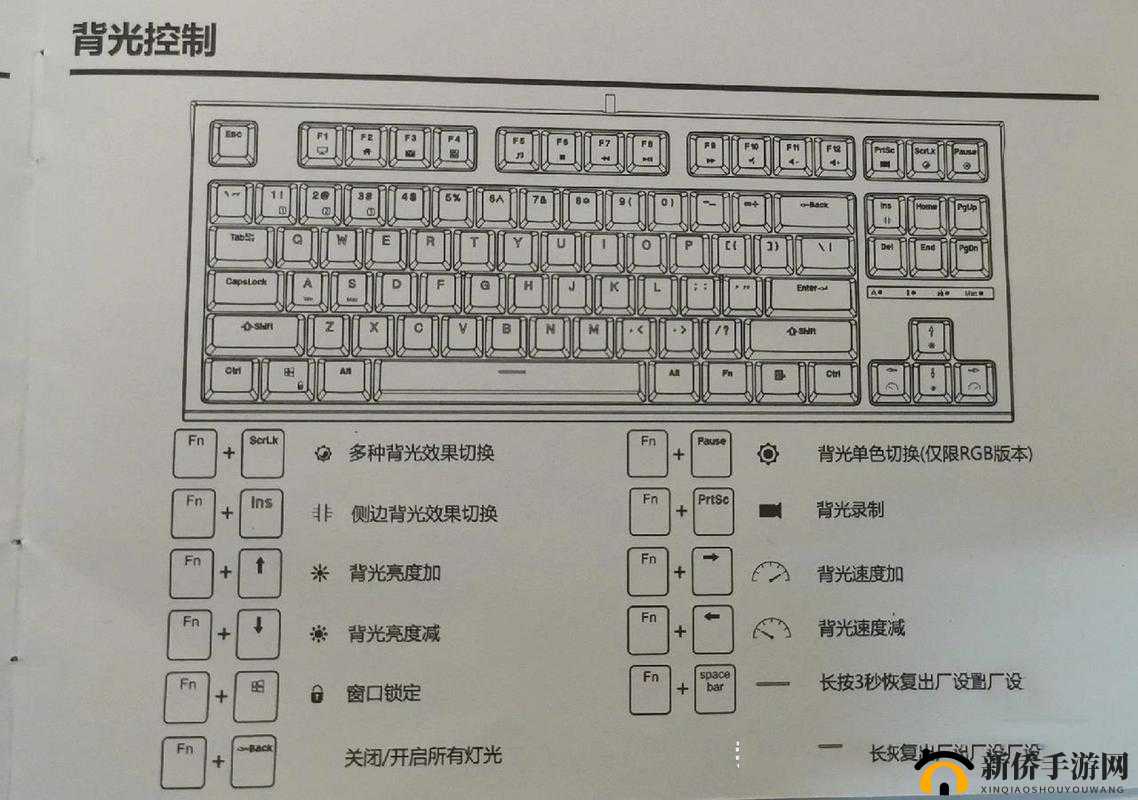 地牢之魂键盘操作指南：按键详解与攻略