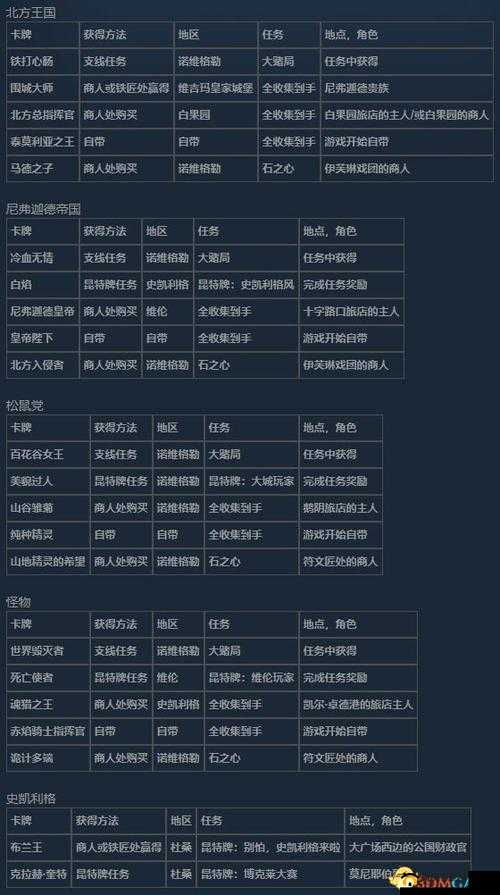 巫师 3：狂猎 DLC 石之心全蔷薇骑士套装获取攻略