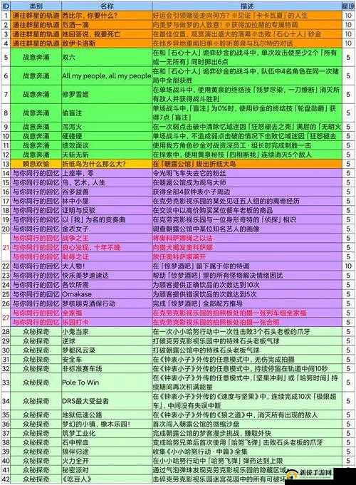 碧之轨迹全成就达成条件详细一览