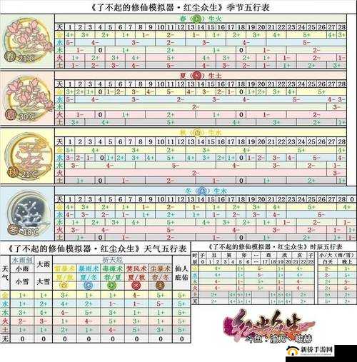 《修仙秘宝揭秘：紫霞锁云镯的强大伤害属性介绍》