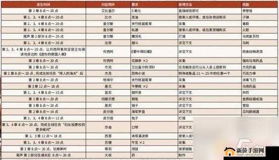 星界边境卖东西攻略：可卖物品与售卖方式一览
