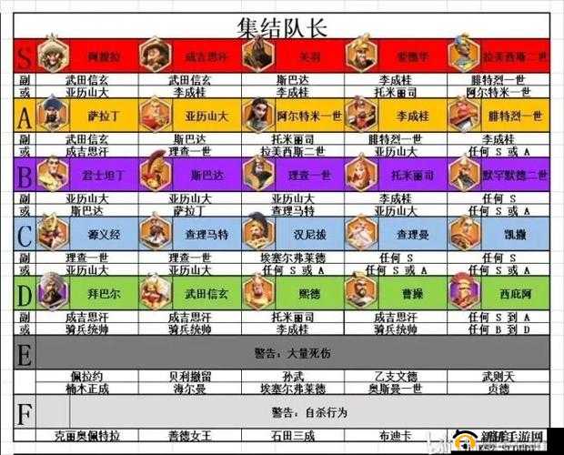 万国觉醒玩家必知的全方位攻略指南