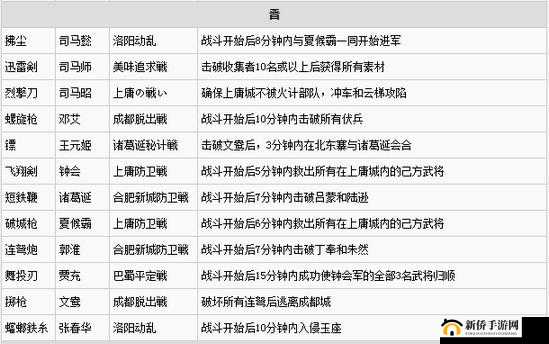 真三国无双 7 帝国全方位搭配玩法攻略大揭秘