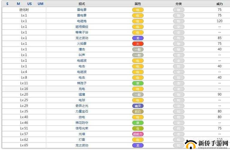 口袋妖怪究极日月团队技能组合搭配攻略
