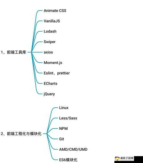 Ajax 深入浅出：前端开发必备技能