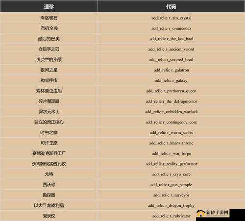 群星宝藏：遗珍代码与冷却时间全攻略