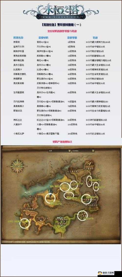 永恒之塔采集升级攻略：快速提增采集等级技巧分享