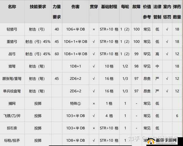 克苏鲁呼唤第章攻略：第关通关技巧详解与实战指南