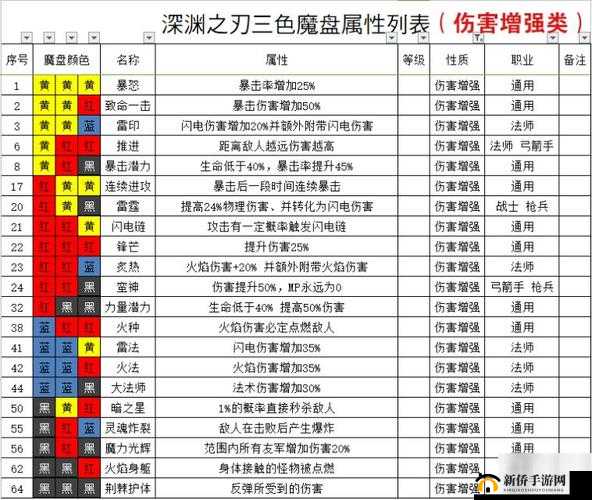 魔渊之刃：物理法盘的实用技巧与转化策略