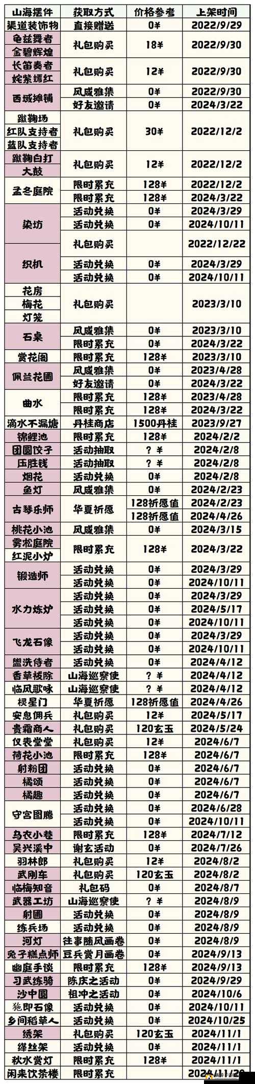 无悔华夏：诛仙阵成就达成攻略——完美通关的秘诀