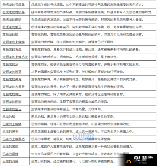 怪物猎人世界星空长刀III全方位解析：属性素材介绍与实战应用攻略