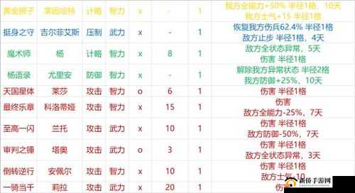 国志14：周仓武将图鉴及战法览