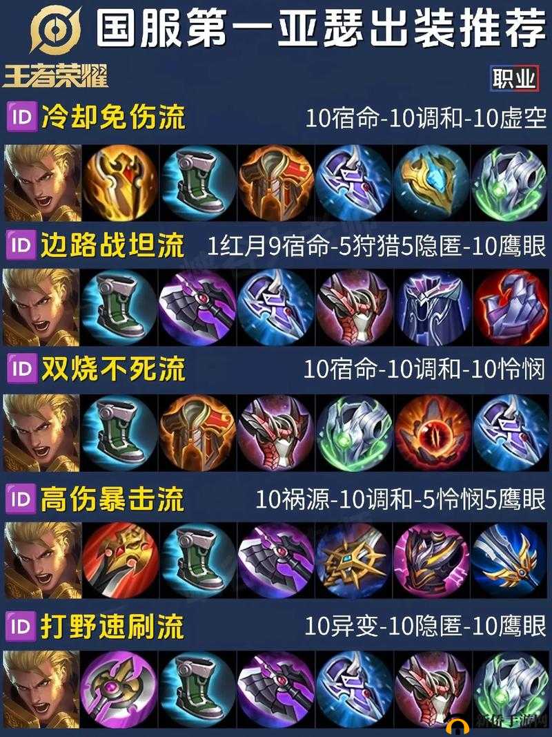 王者荣耀 S28 赛季肉刀速四打野流亚瑟超详细攻略 从出装到玩法全方位解读
