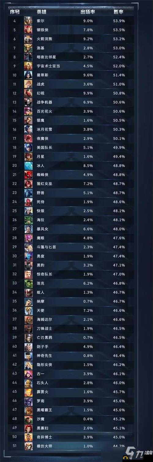 漫威超战暗夜比邻星铭文搭配攻略