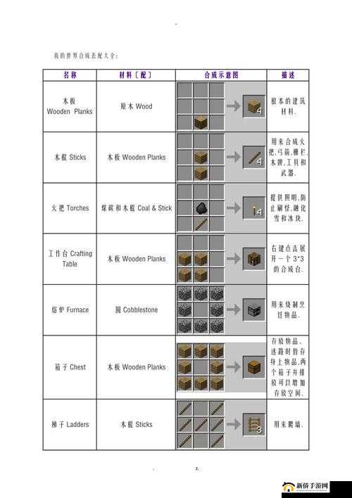 我的世界电路合成大全：掌握电路合成方法与技巧