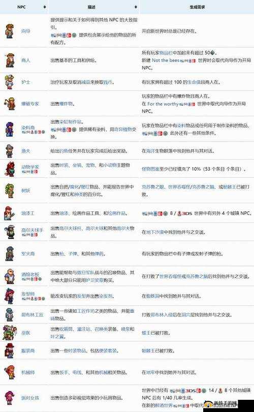 泰拉瑞亚箭矢攻略大全：制作方法与全类型解析