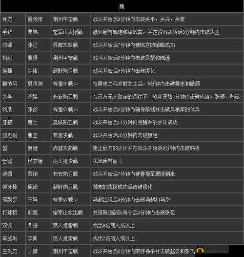 真三国无双 7 猛将传：武器代码大全，秘武随你挑