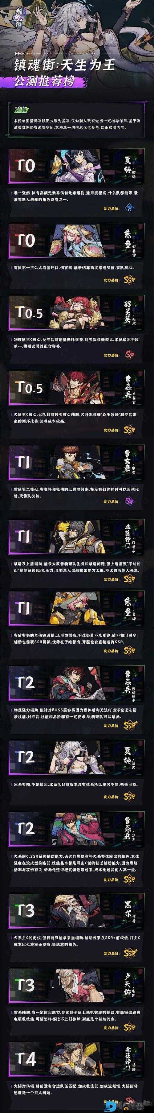 镇魂街天生为王朱童人物解析：技能特色与关键解读