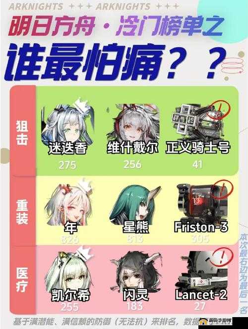 明日方舟异铁块获取攻略：最佳途径与高性价比刷取地点