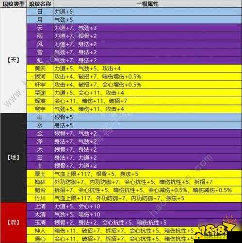 天涯明月刀手游神威心法搭配推荐及攻略
