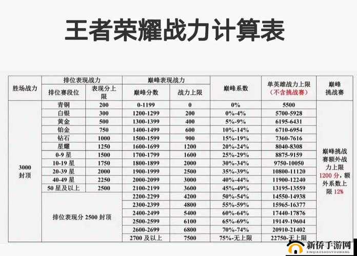王者荣耀分路战力计算规则深度解析：位置战力计算公式全面解读